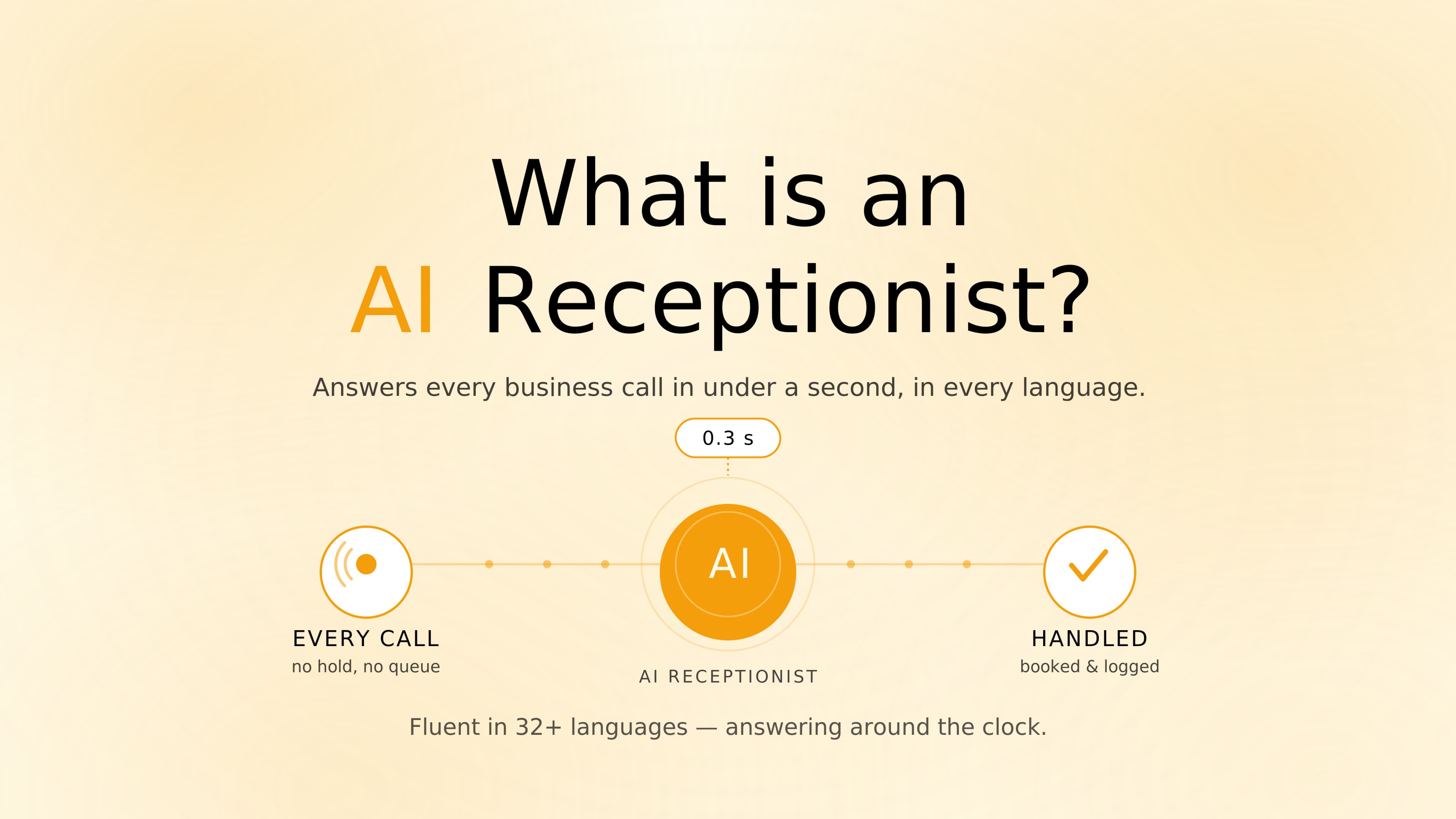 What is an AI Receptionist? How AI Answers Every Call