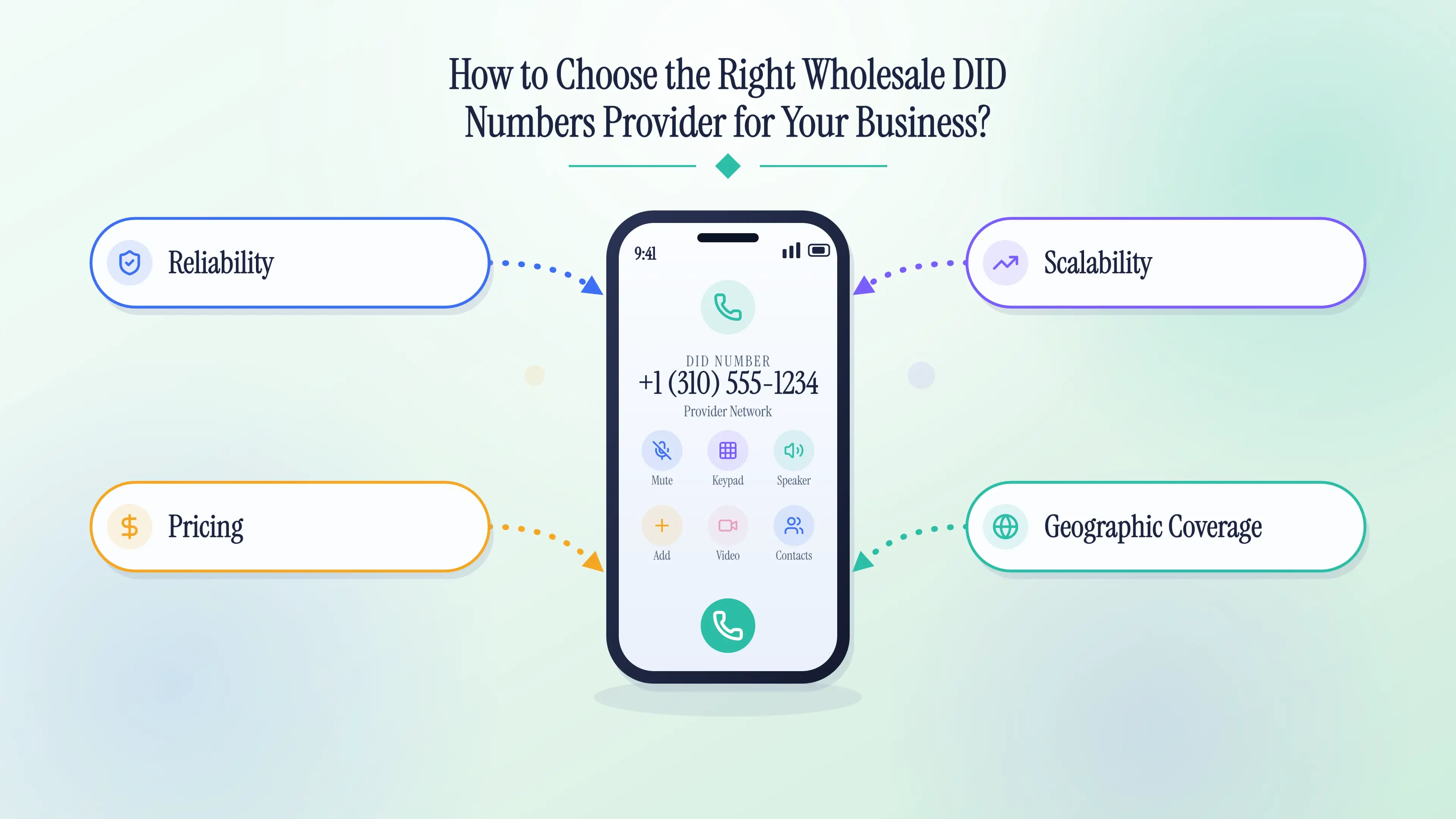 How to Choose the Right Wholesale DID Numbers Provider for Your Business?