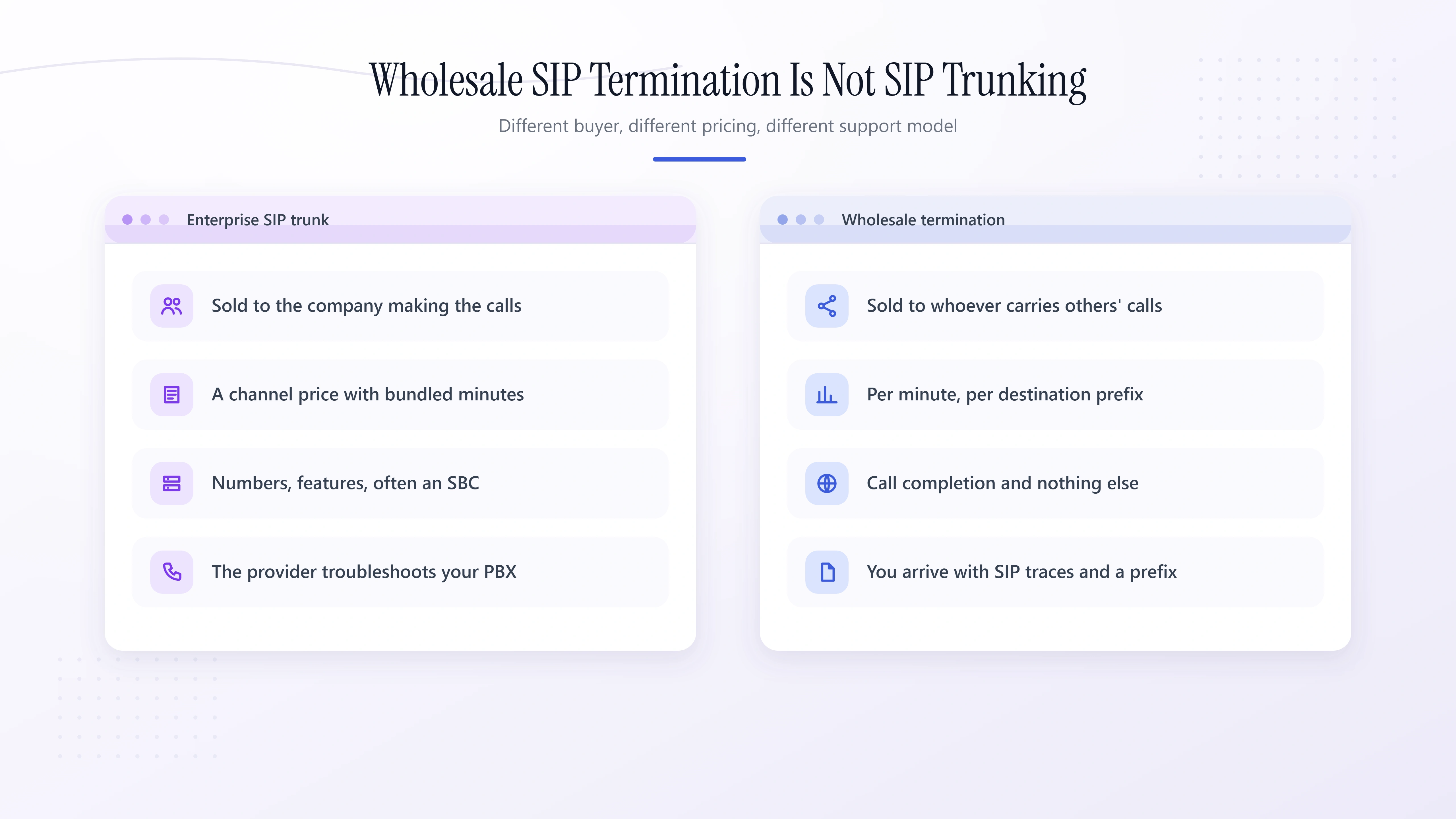 Side-by-side comparison of an enterprise SIP trunk and wholesale call completion.