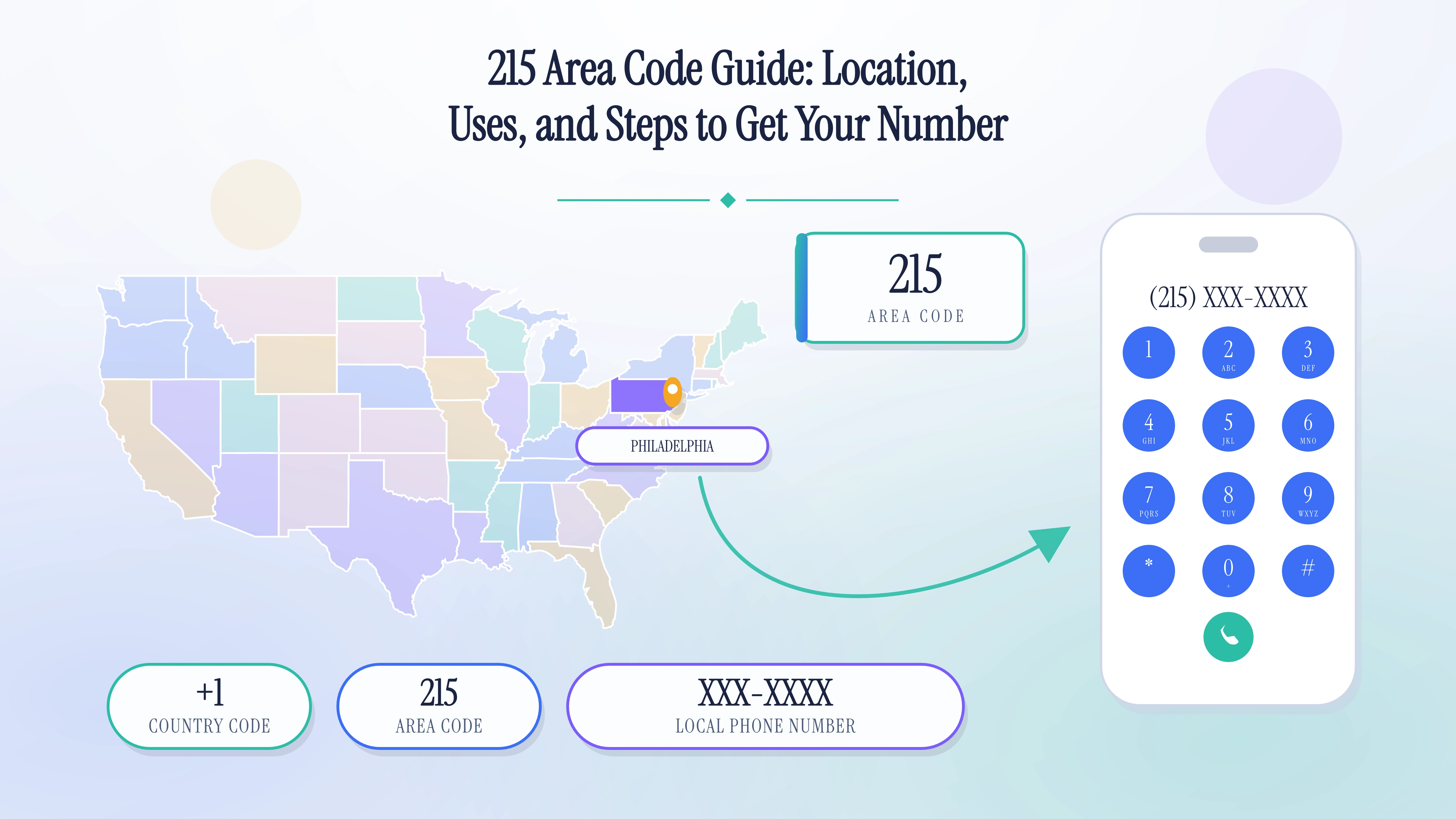 215 Area Code: Philadelphia, PA Phone Numbers & Setup