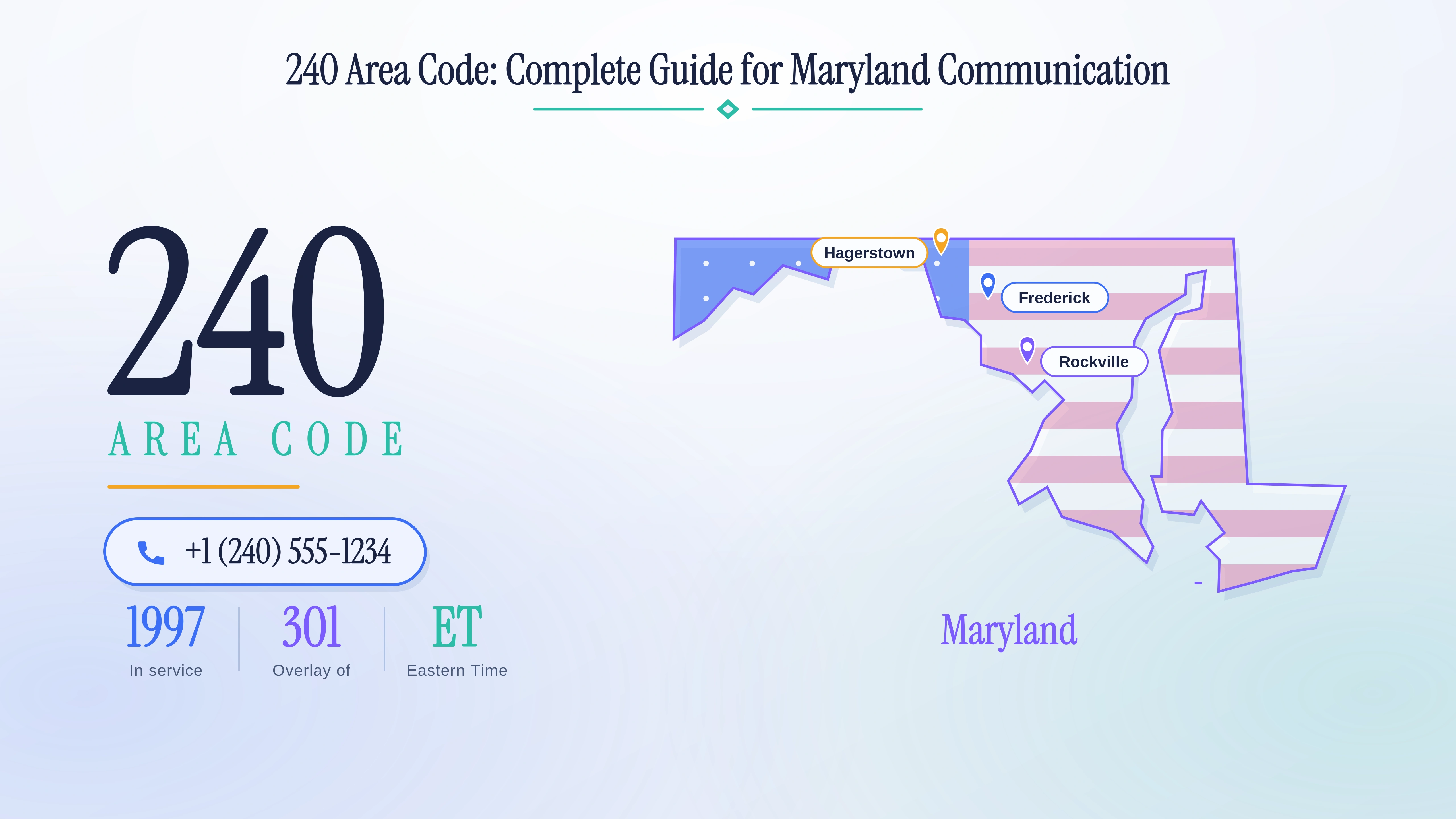 240 Area Code: Complete Guide for Maryland Communication