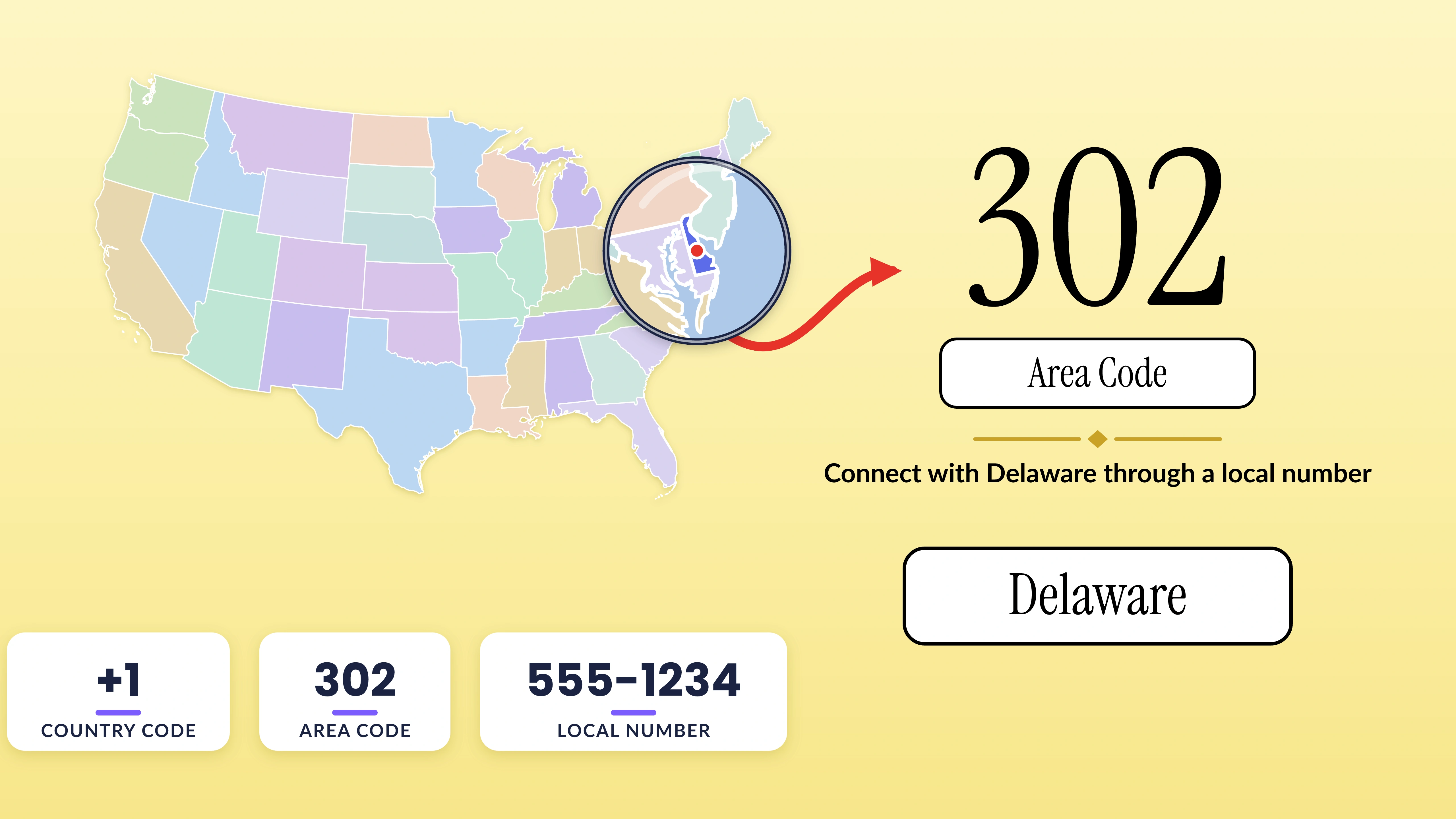 Phone Code 302 302 Area Code: Delaware's History, Dialing, and Scams