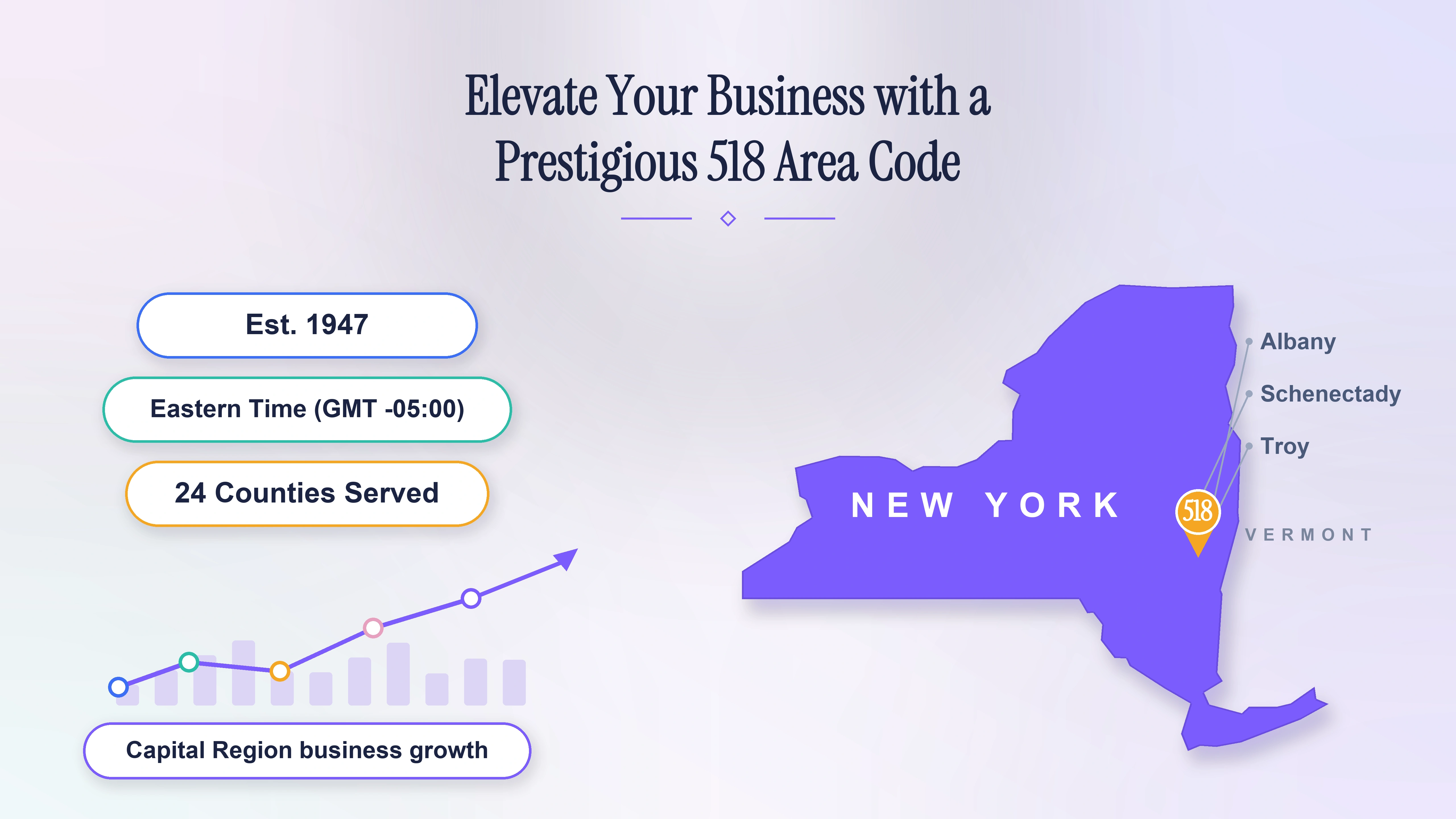 518 Area Code Guide: New York's Capital Region Numbers