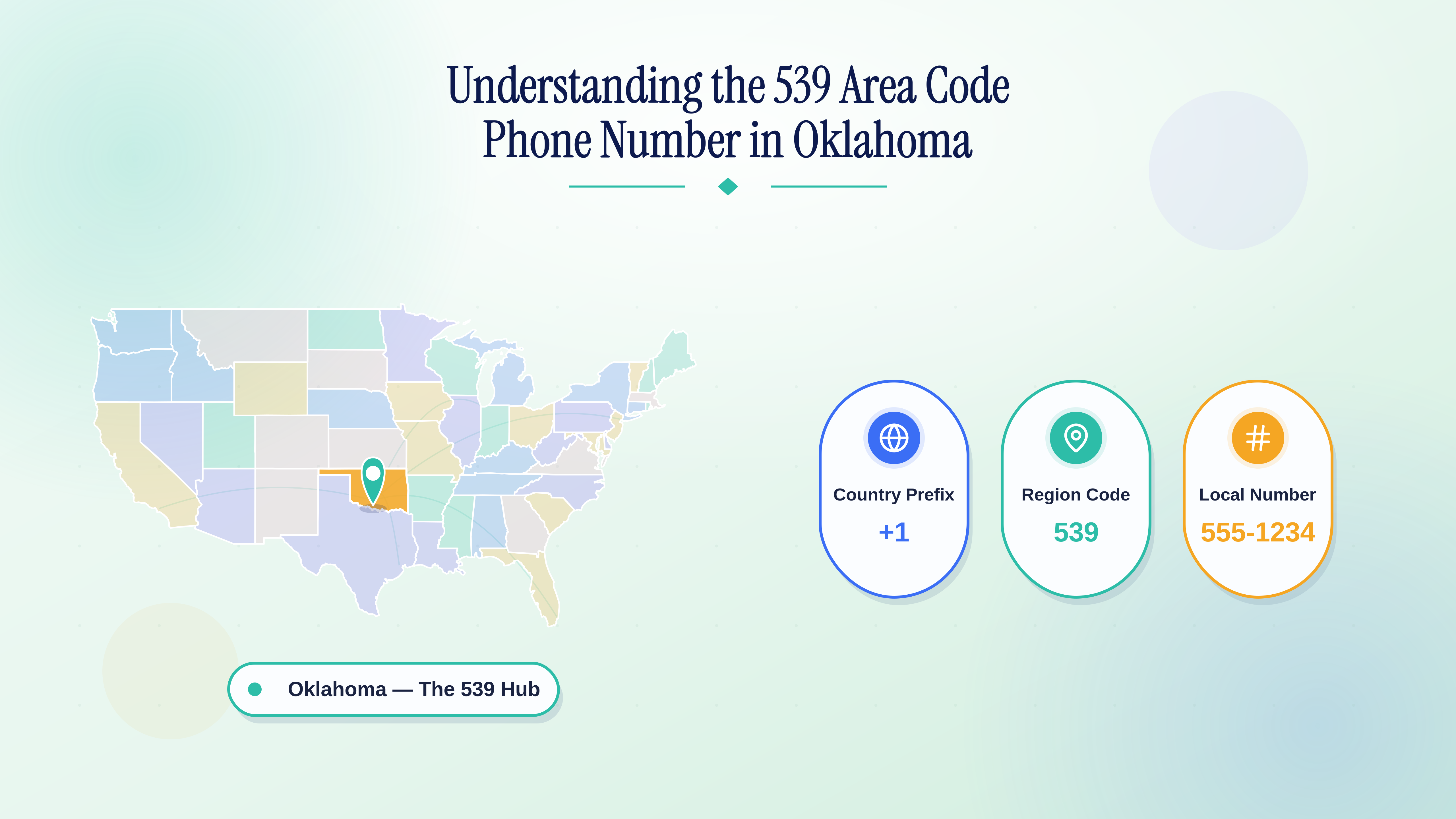 539 Area Code: Tulsa & Northeastern Oklahoma Guide