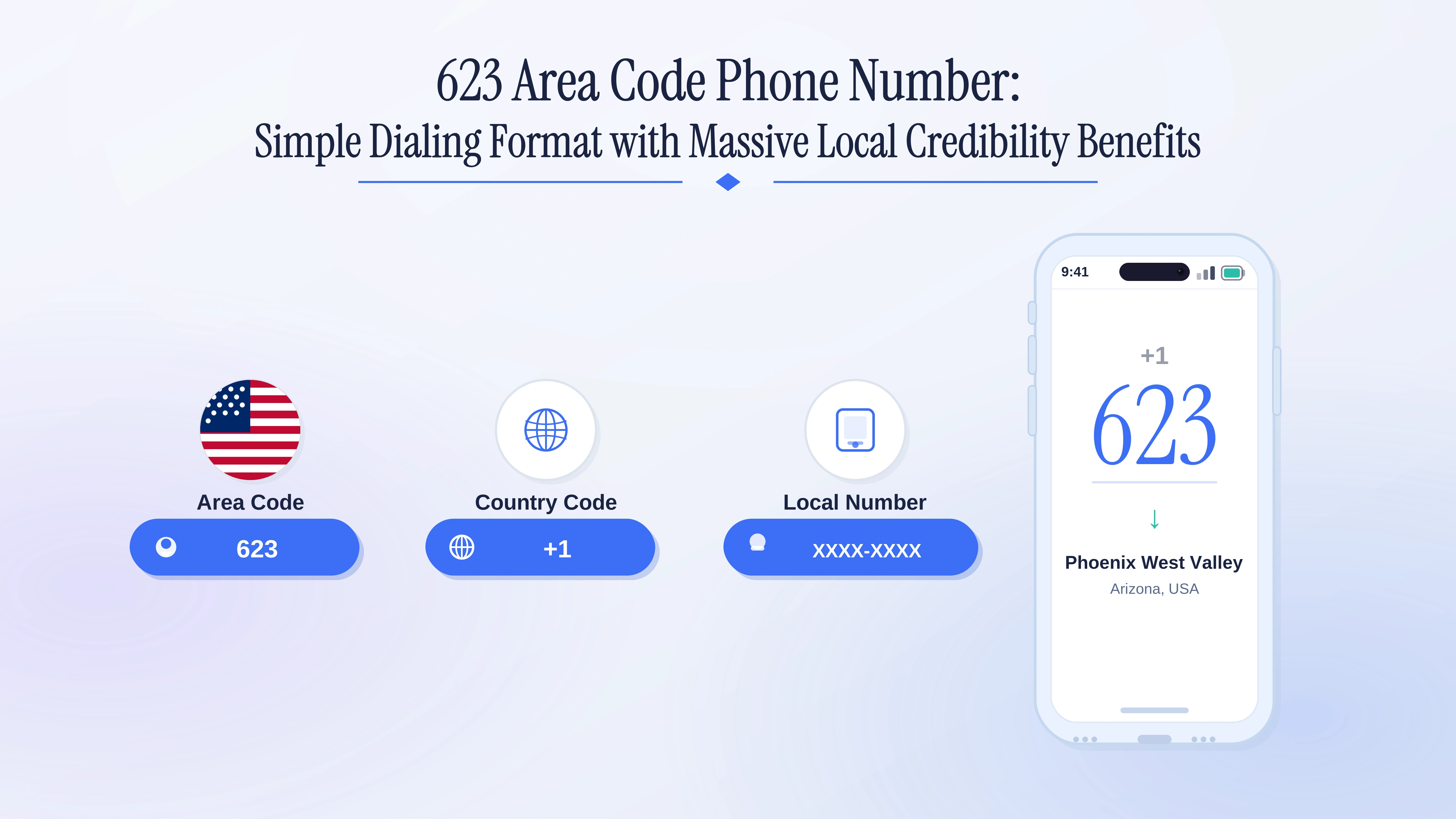 04 Dial Code 623 Phone Number Guide: Coverage, Dialing & Benefits