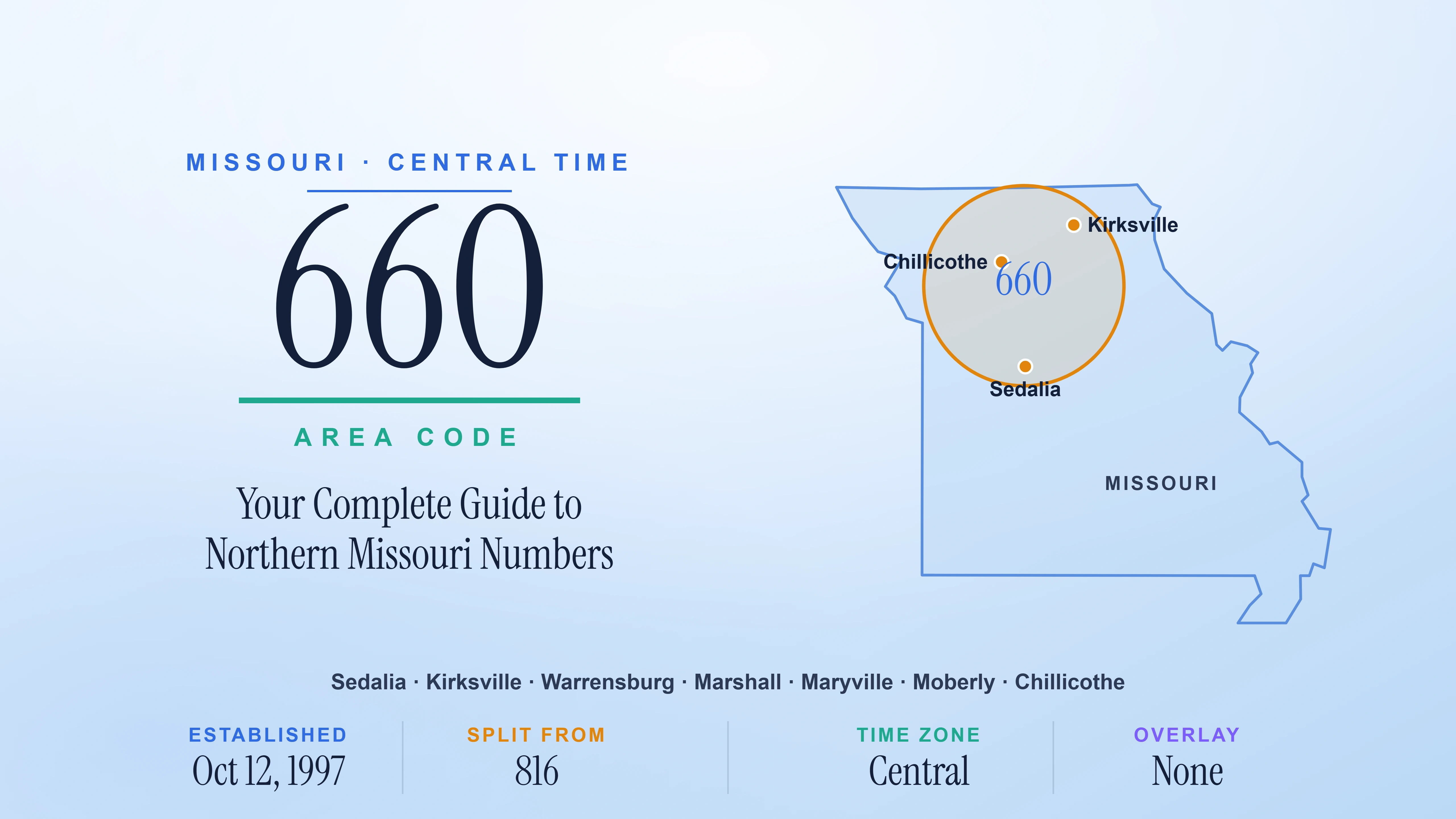 660 Area Code: Northern Missouri Numbers & Dialing