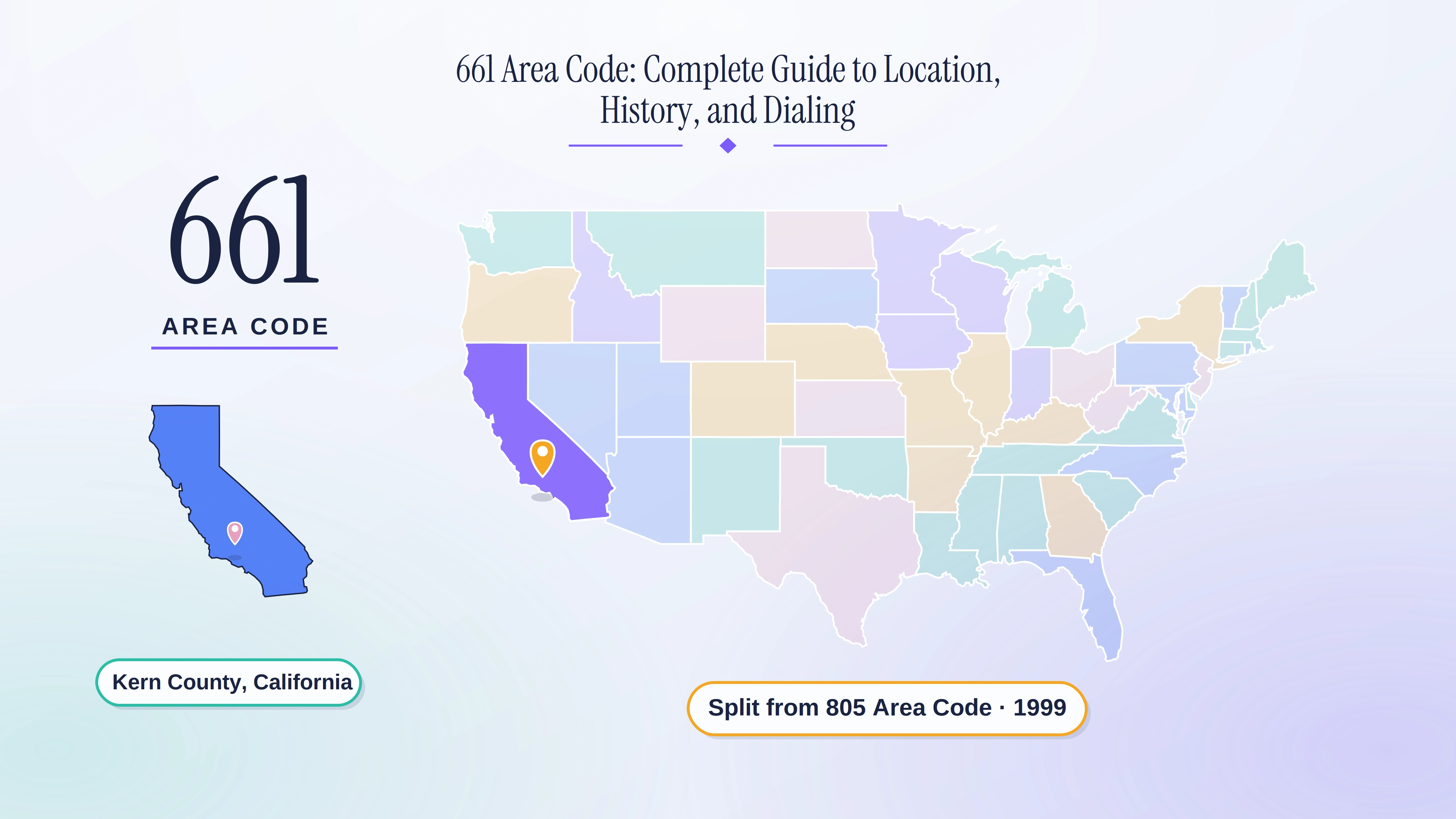 661 Area Code: Bakersfield & Kern County, CA Guide