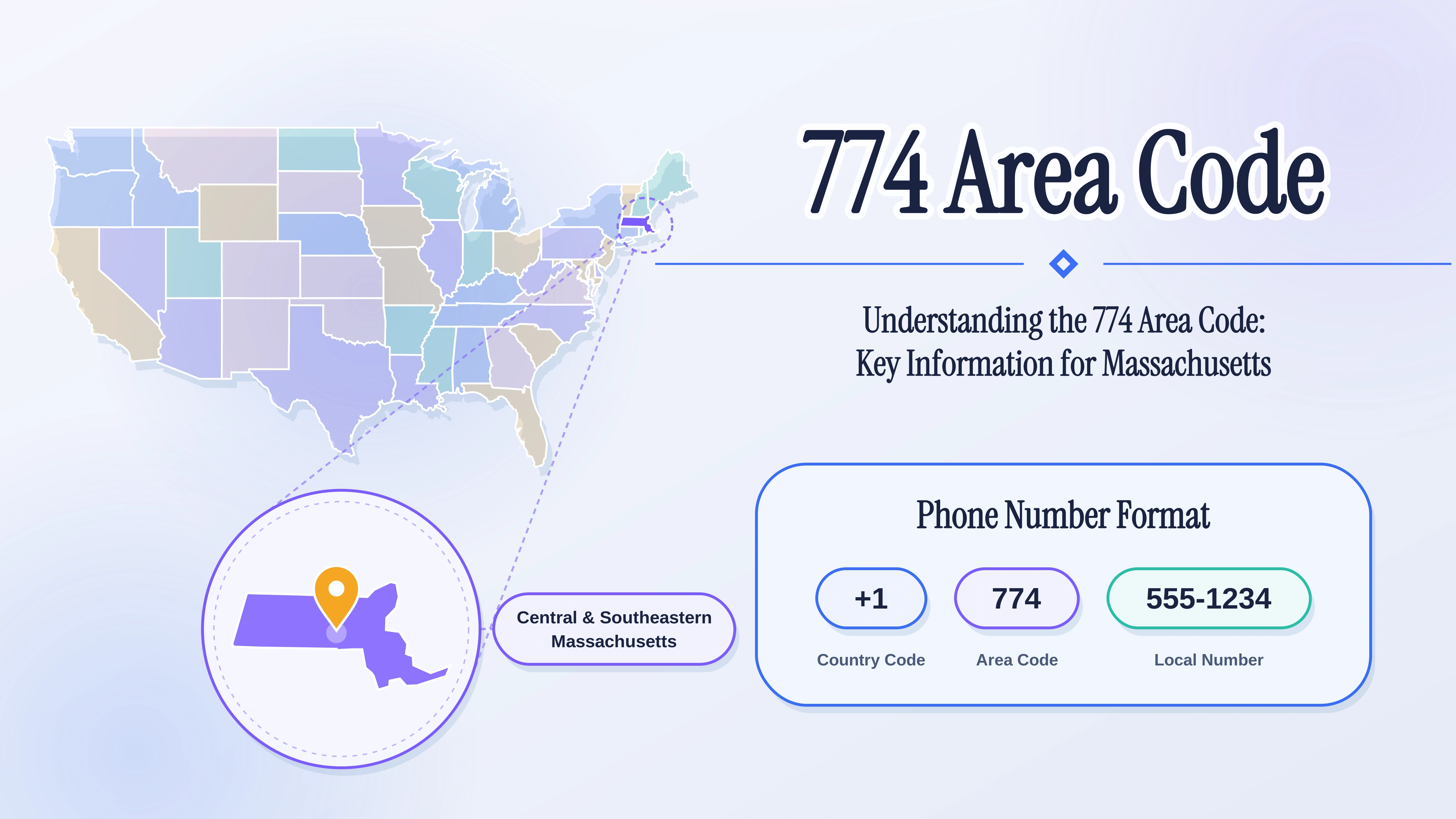 774 Area Code: Massachusetts Phone Numbers & Setup