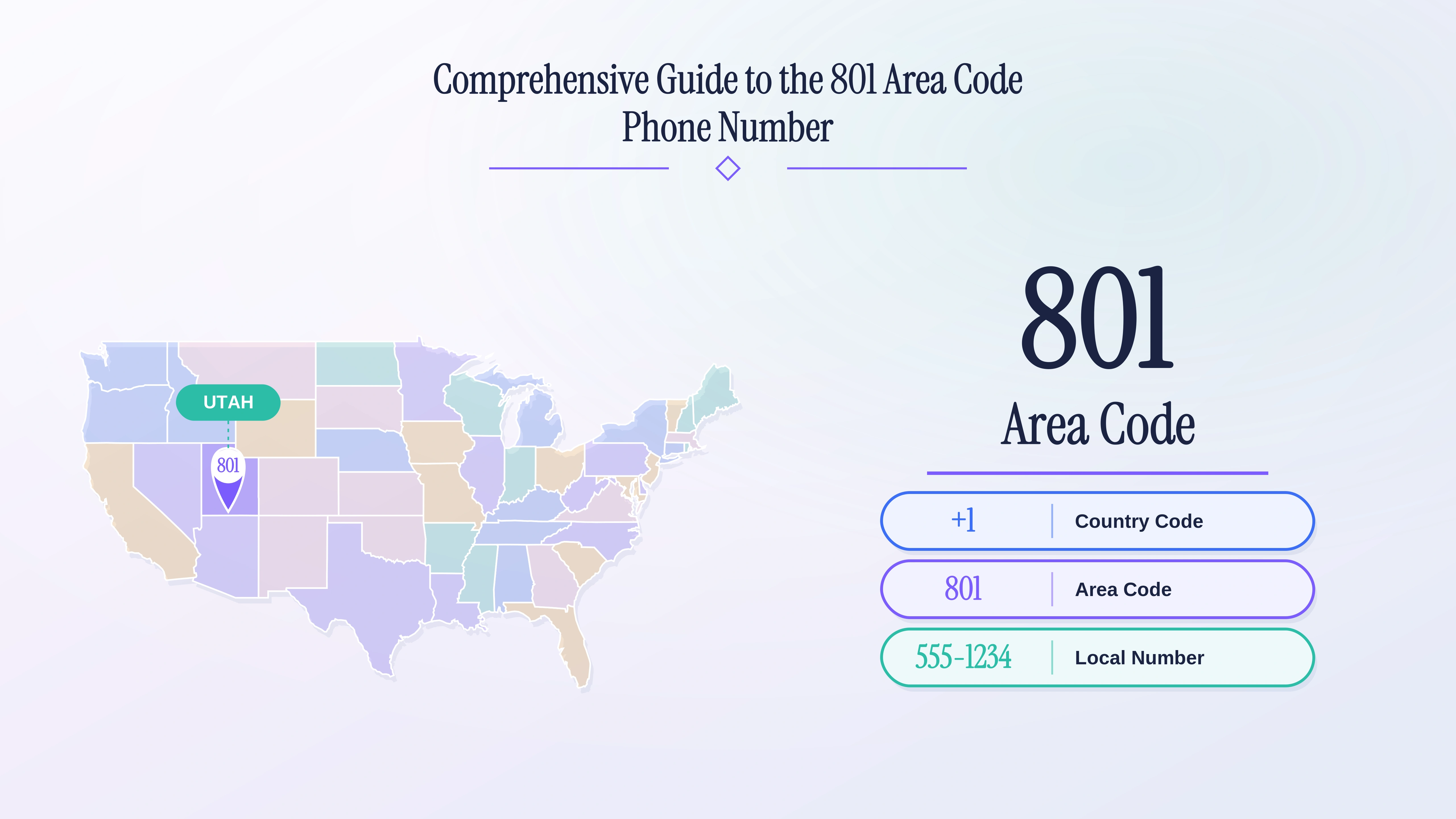 801 Area Code: A Comprehensive Guide to Utah's Key Market