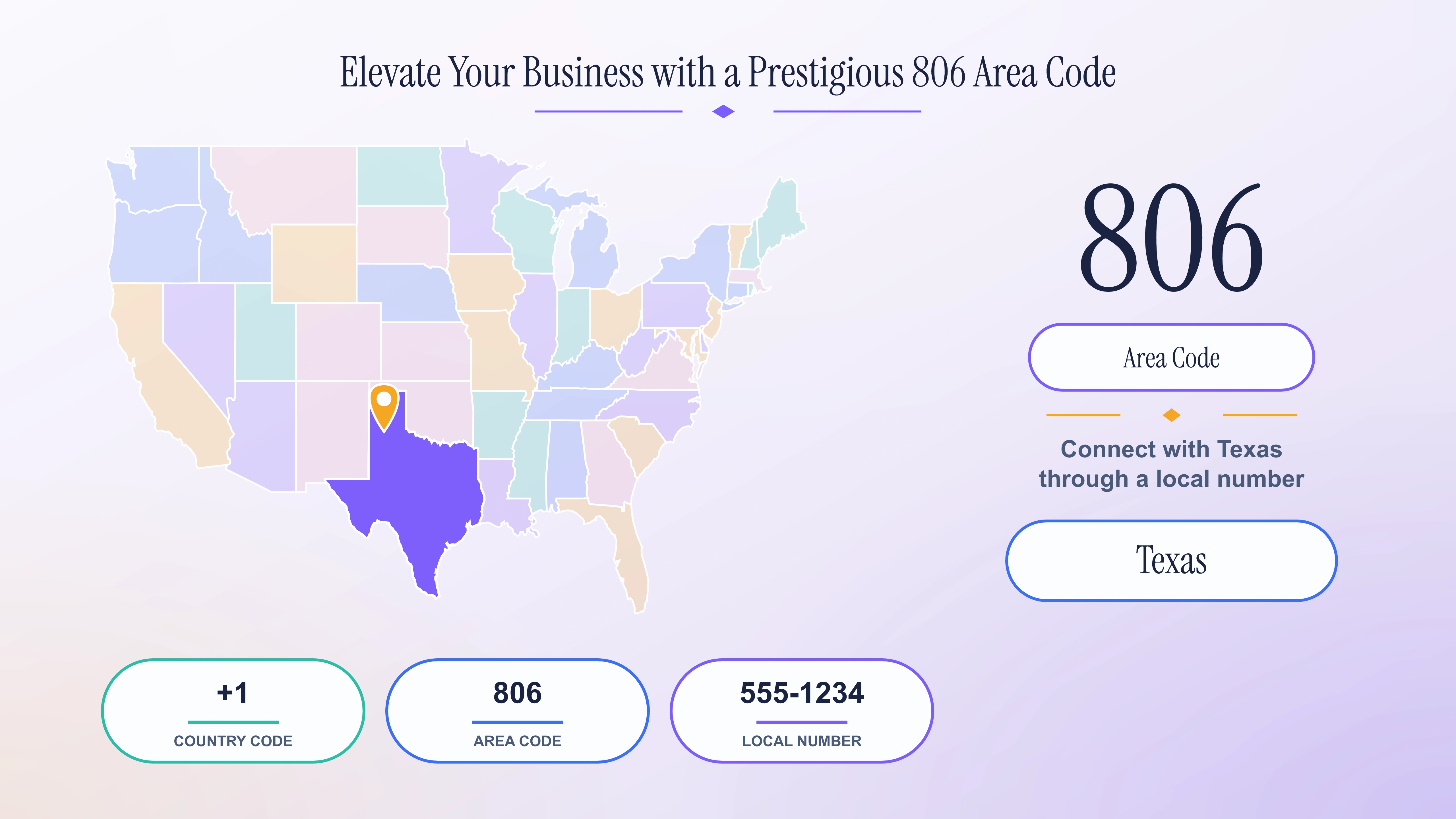 806 Area Code Guide: Amarillo & the Texas Panhandle