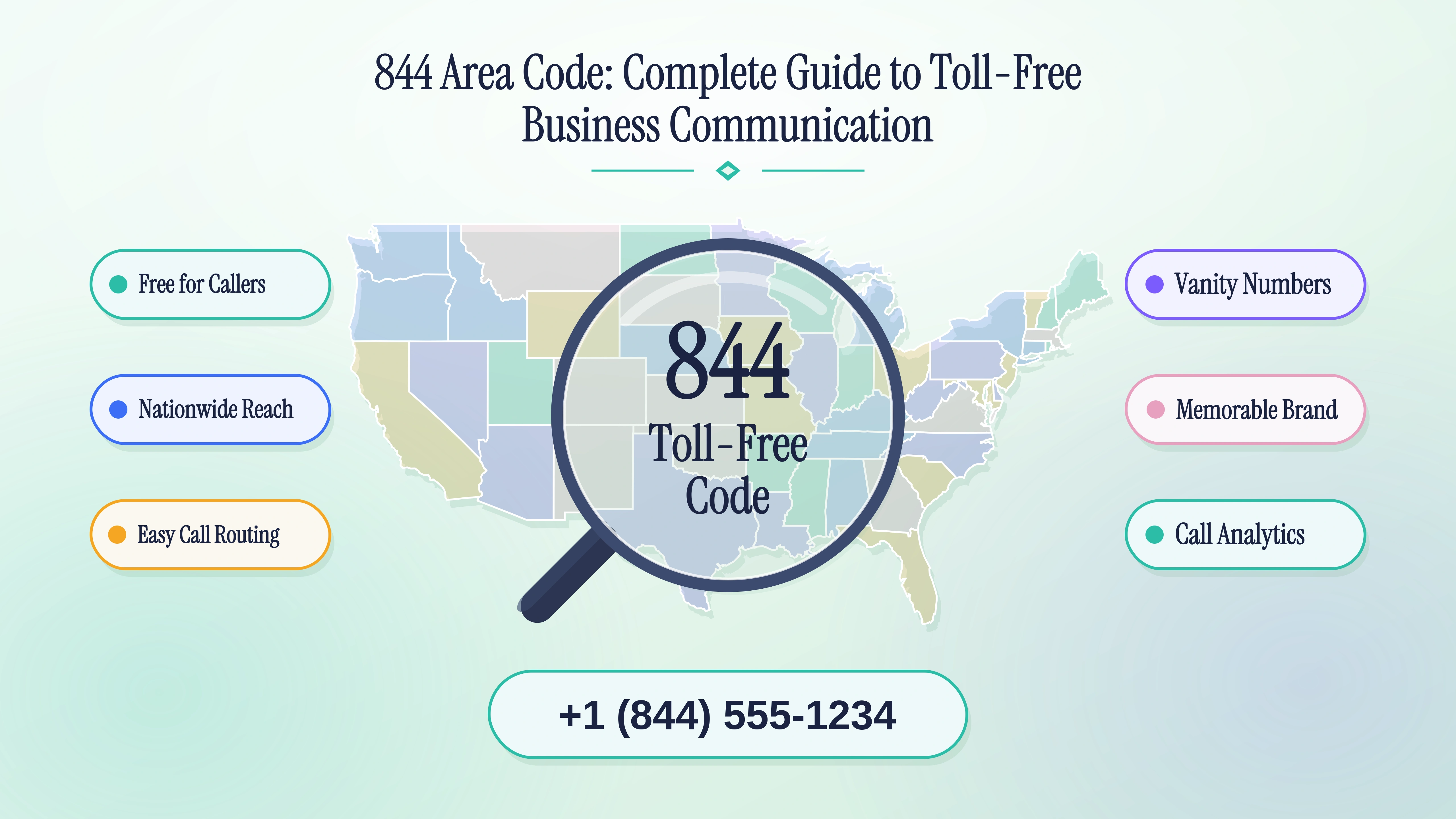 844 Area Code: Toll-Free Number Guide for Business Use