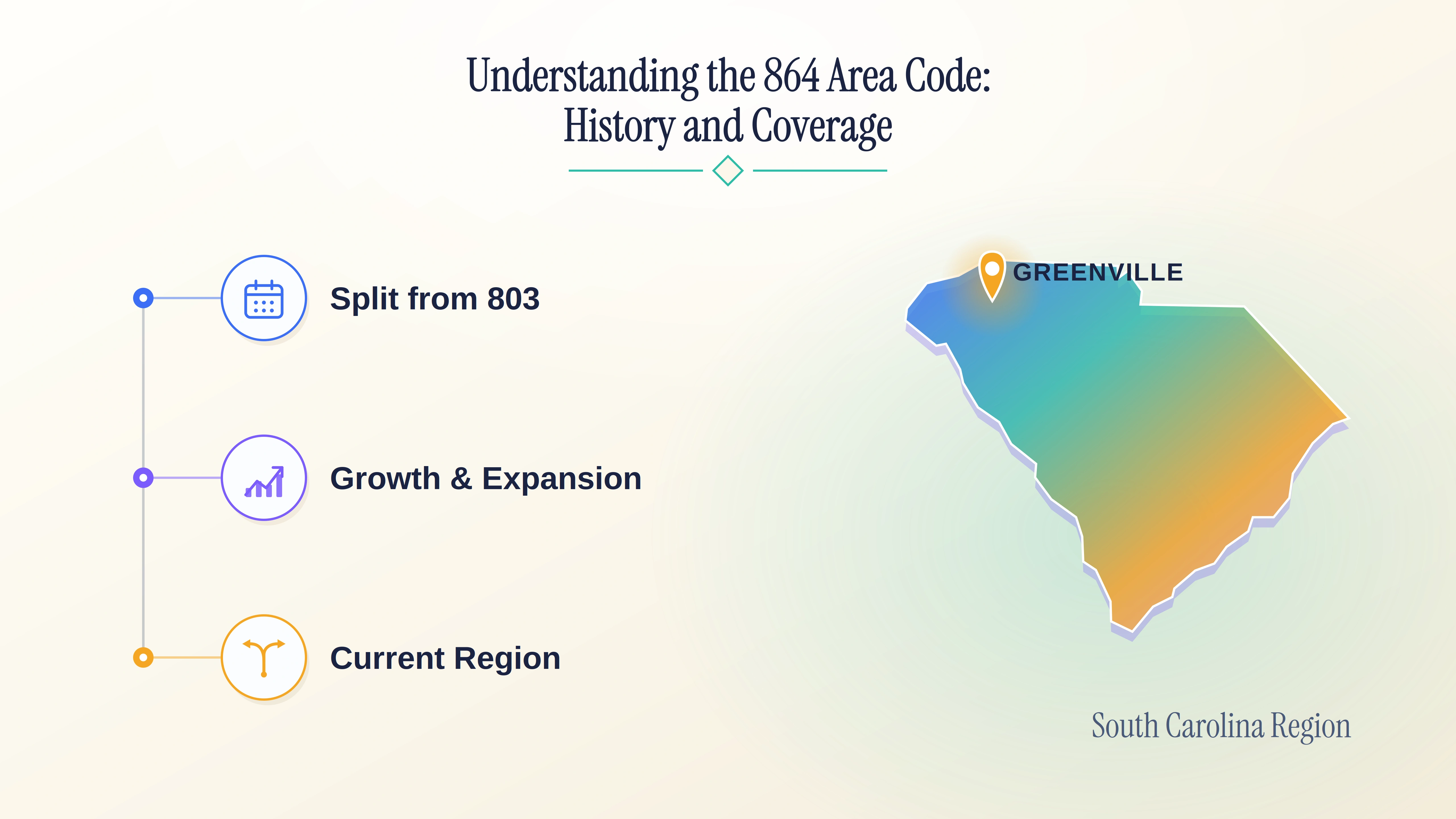 864 Area Code: Upstate South Carolina Number Guide
